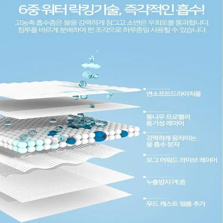 [항균 99% 애견패드] 무형광 천연펄프 소재 강력흡수 방수시트 배변패드