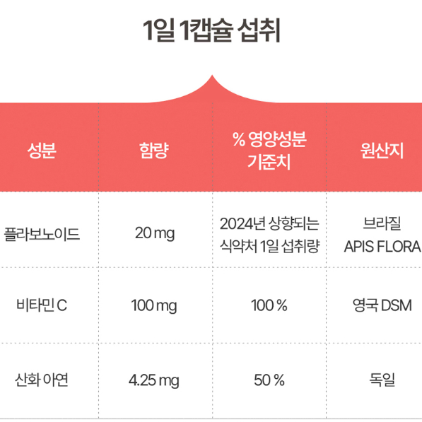 네이처맥스 프리미엄 브라질 그린프로폴리스비타민C앤아연500mgx90정x3