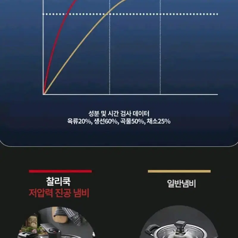 정품 새상품 코코젤리 저압력 진공냄비 선물추천 고급냄비     s