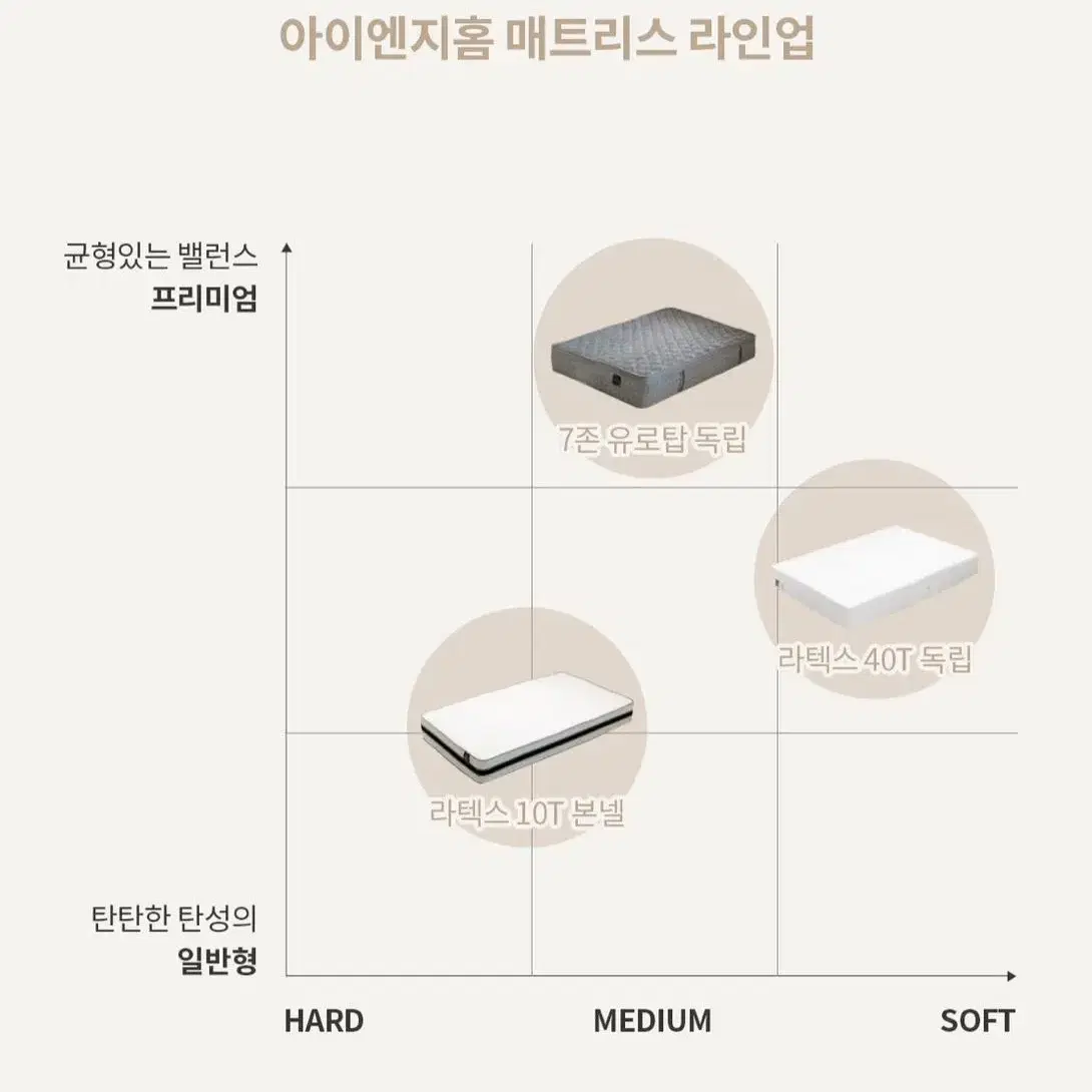 Q 수납침대 + Q 7존 유로탑 매트리스 판매합니다!