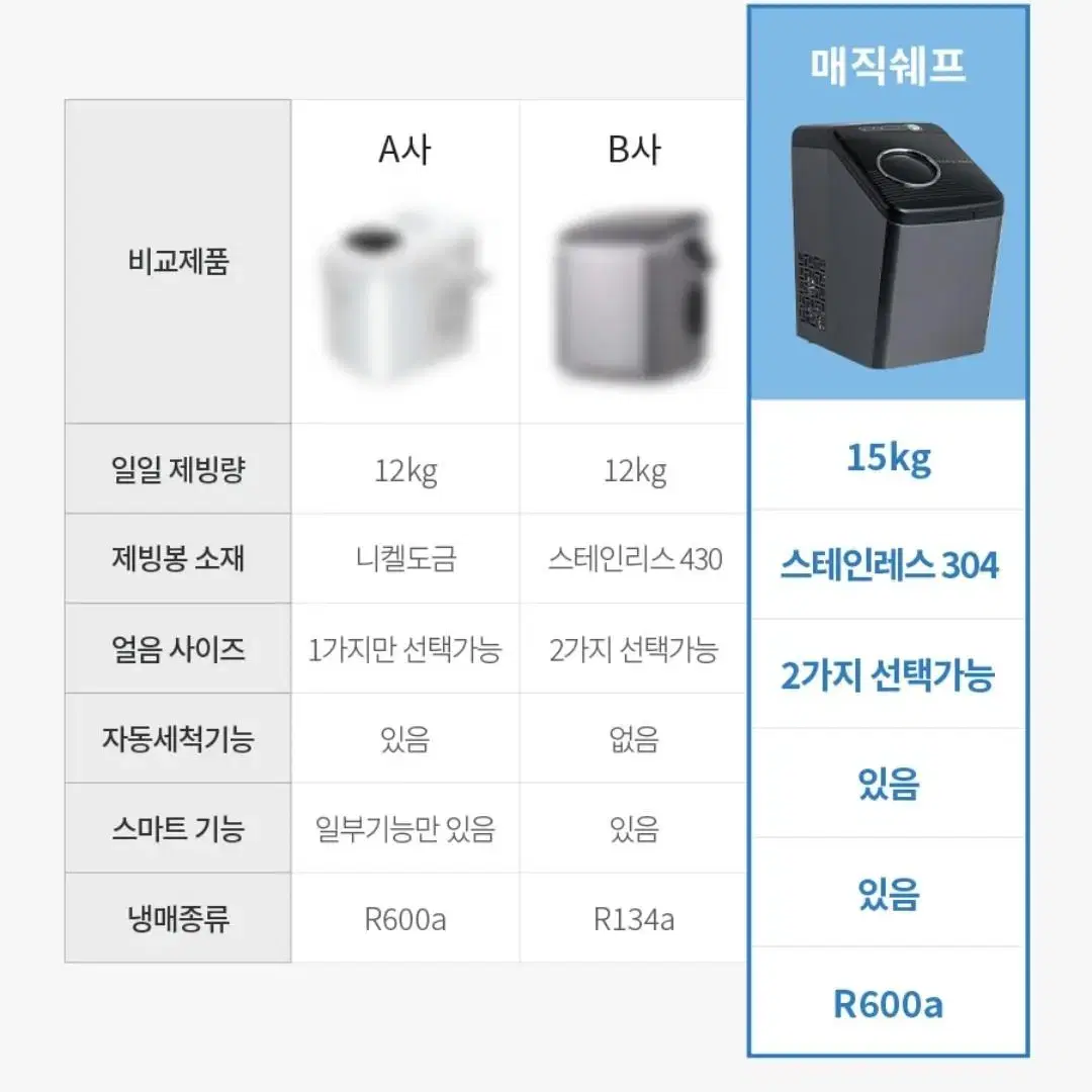 매직쉐프 제빙기(MIM-DR15B)새거