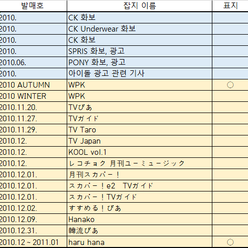 2PM 2010년도 한국 일본 잡지 스크랩(132매)