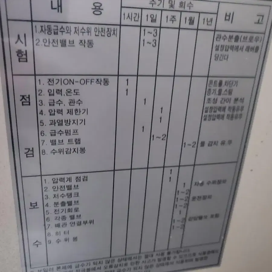 쌍마 스팀 전기 보일러