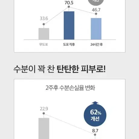 심플로그 하이드로 크림