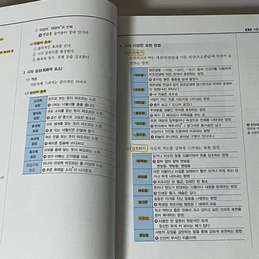 고졸 검정고시 문제집 팔아요