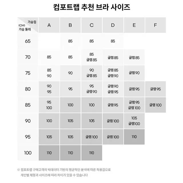 컴포트랩 에어메쉬 브라 스포츠브라 (차콜 110)