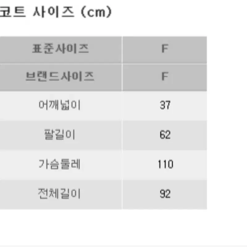 파파야 체크 트렌치 코트