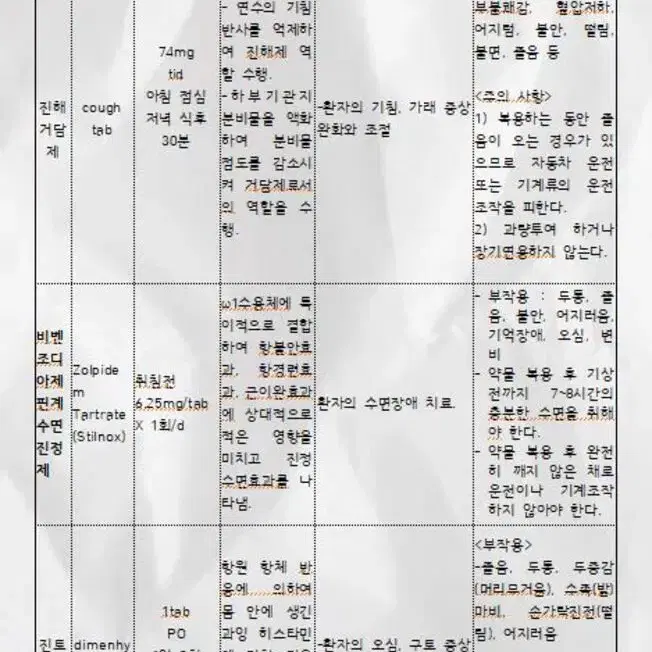 간호pdf 성인간호학 (상) 케이스 스터디