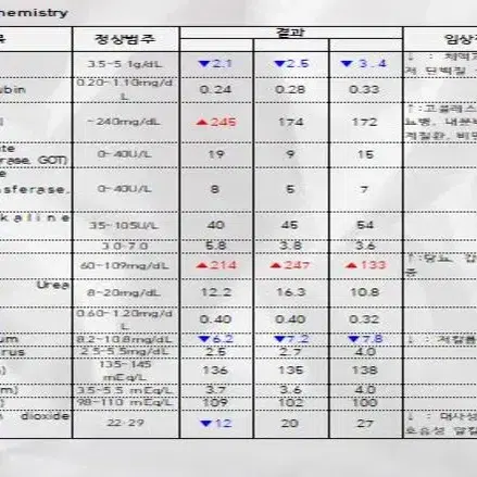 간호pdf 성인간호학 (하) 케이스 스터디