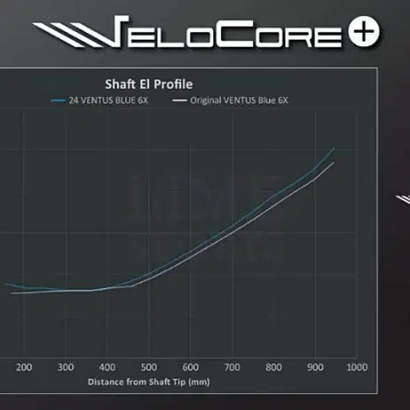 캘러웨이 로그ST맥스 ST맥스D용 24년형 벤투스 블루Velocore