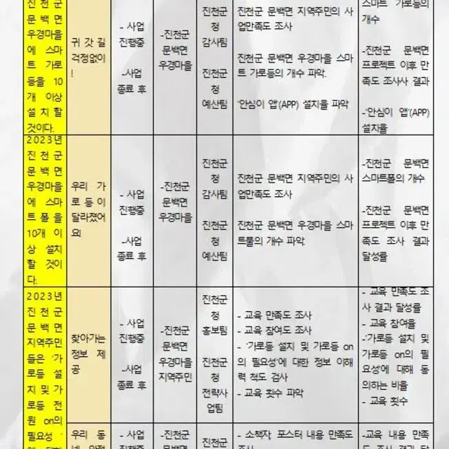 간호pdf 지역사회간호학 케이스 스터디