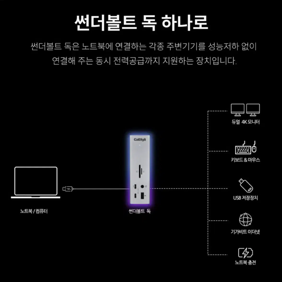 칼디짓 CalDigit TS4 미사용 단순개봉품 판매합니다.