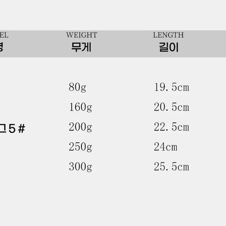 (160g-3개있음)낚시메탈 대구메탈 지깅메탈 방어메탈 부시리메탈