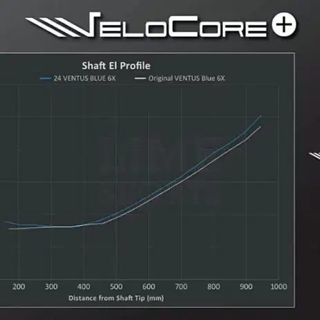 PXG 0311블랙 옵스용 24년형 벤투스 블루 Velocore Plus