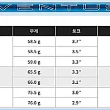 PXG 0311블랙 옵스용 24년형 벤투스 블루 Velocore Plus