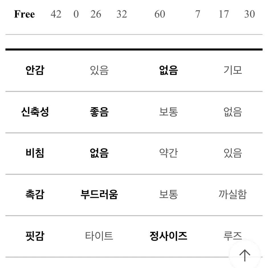 앙고라 투피스