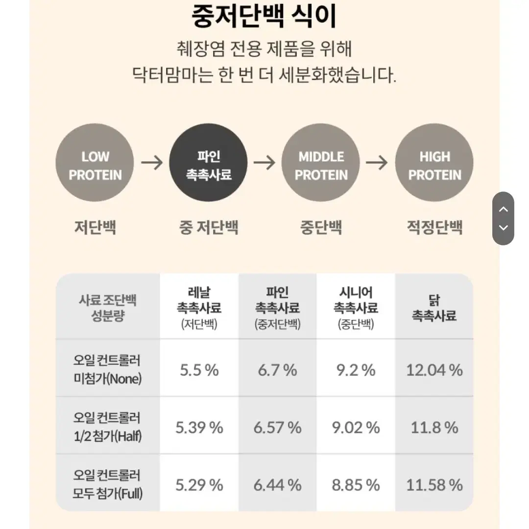 [닥터맘마] 강아지 촉촉사료 파인 (췌장) 700g 애견 습식 사료BES