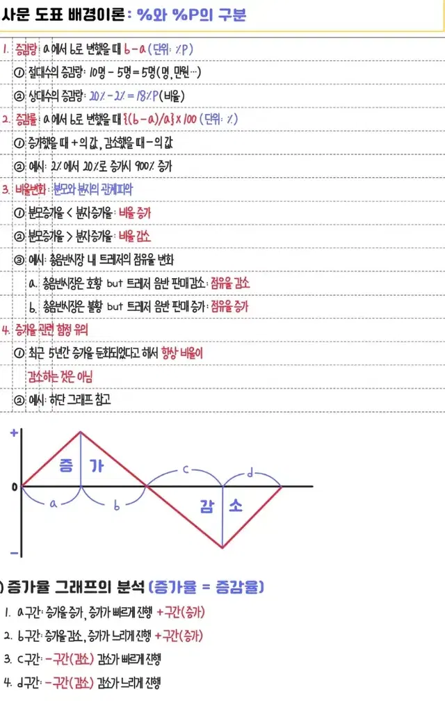 [2025 사회문화 도표] 이지영 심기일전 필기노트