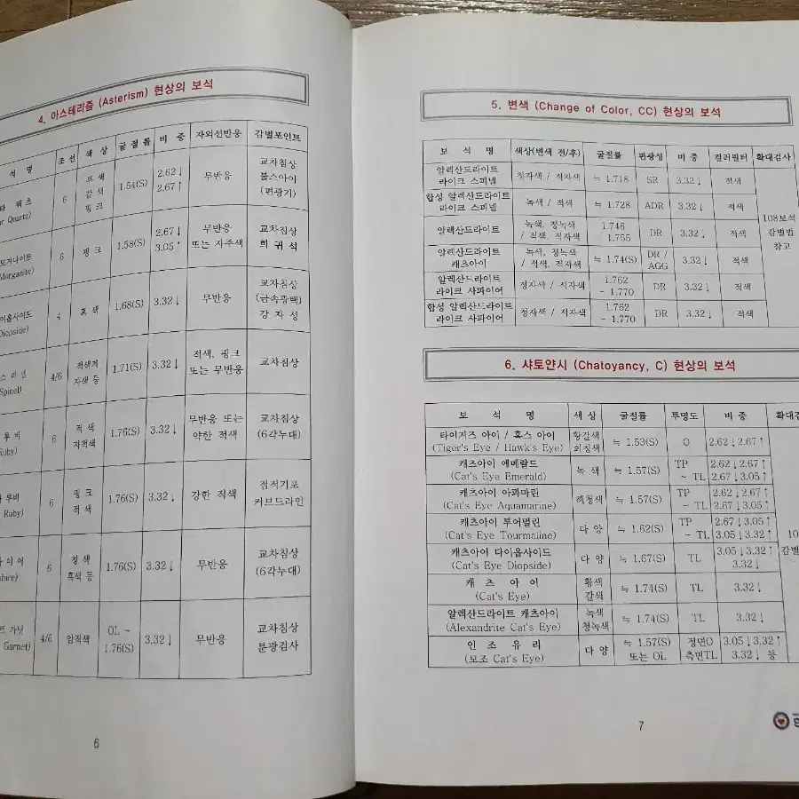 gemology manual한국 보석감정