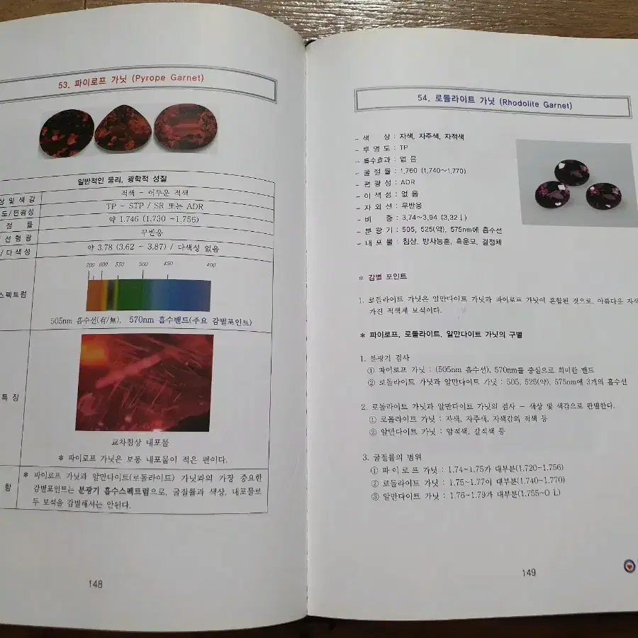 gemology manual한국 보석감정