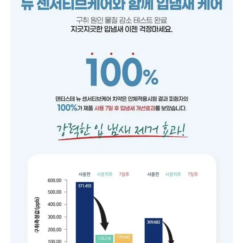 덴티스테 NEW 센서티브 케어 최신상 새제품