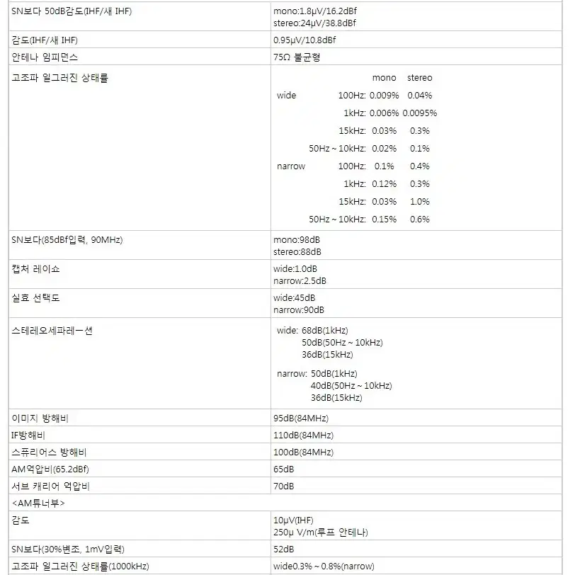 디피용/부품용 켄우드 트리오 KT-1010/주의 사항