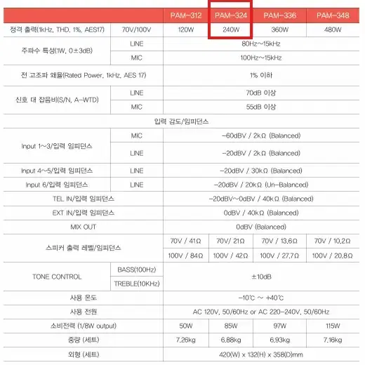 [인터엠] PAM-324  240W 미개봉 제품 (사진확대필요)