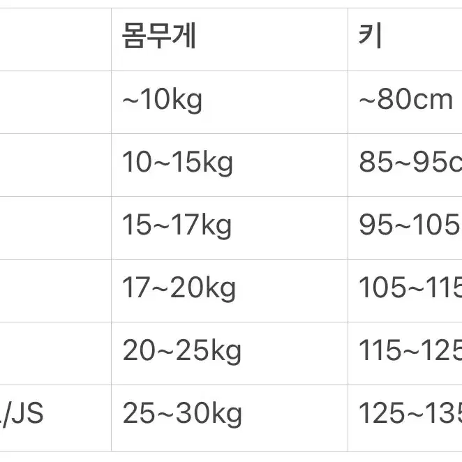 [아기옷] 디즈니정품 상하세트