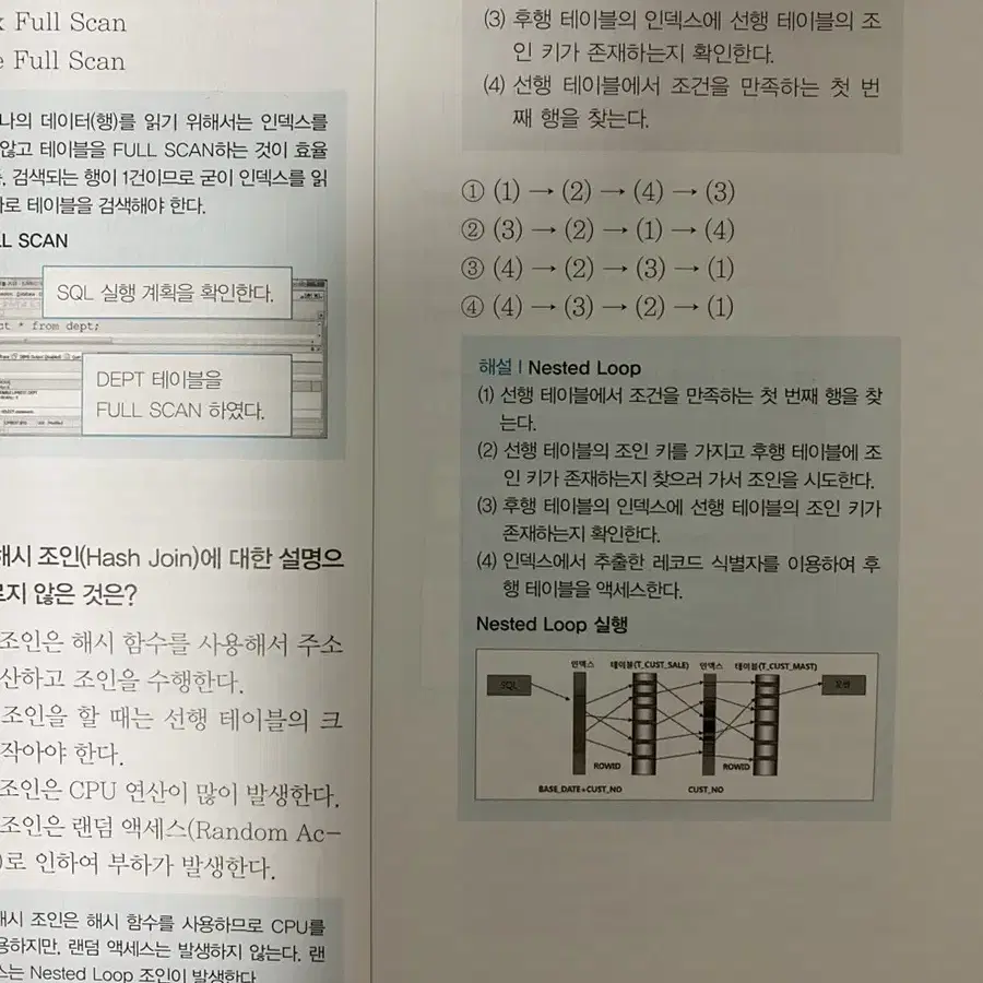 [새상품] Sqld 노랭이+이기적 기출문제 500제