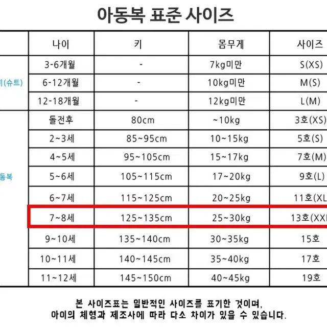 유아상의 맨투맨 티셔츠 카라티셔츠 유아옷 아동옷 봄맨투맨 유아동 유아의류