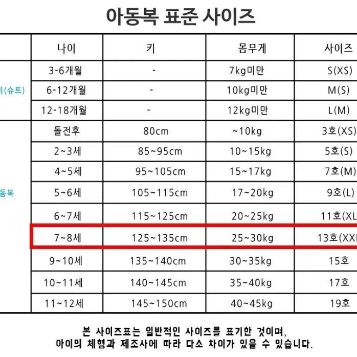 봄맨투맨 유아티셔츠 유아의류 유아상의 유아봄옷 여아옷 남아옷 유아동