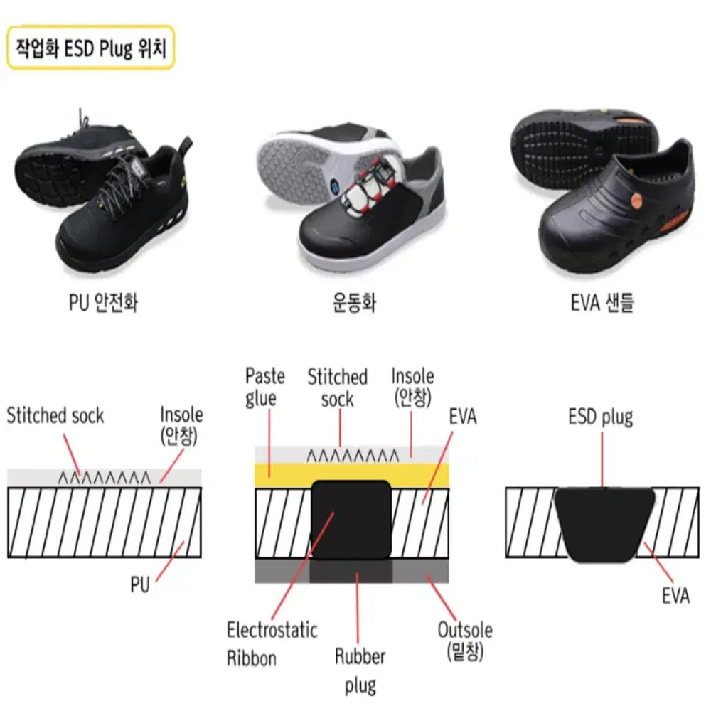 세이프티조거 반도체 방전 시설 위생화 작업화