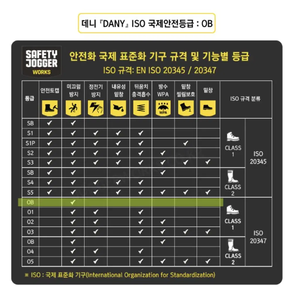 세이프티조거 반도체 방전 시설 위생화 작업화