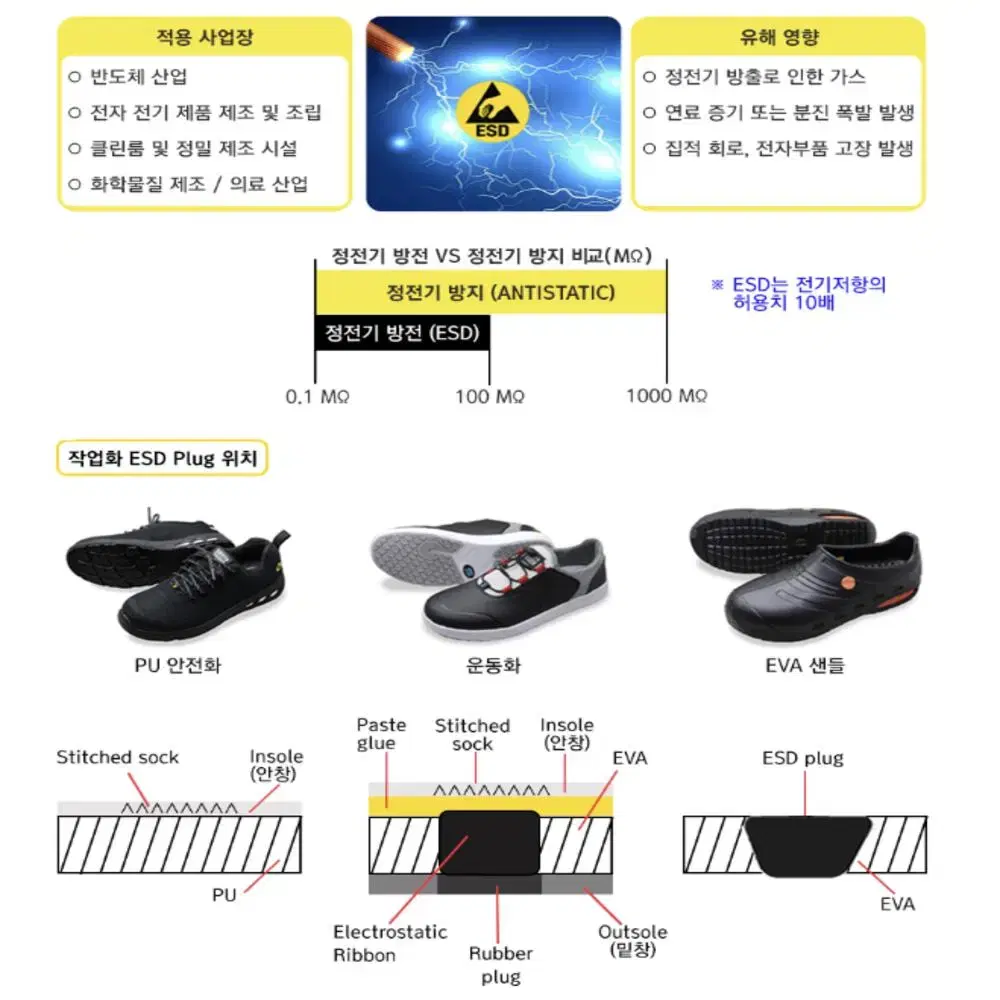 세이프티조거 반도체 방전 시설 작업화