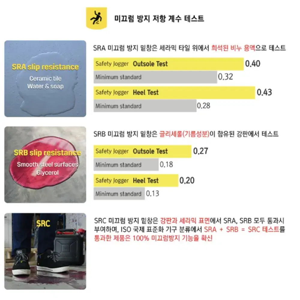 세이프티조거 반도체 방전 시설 작업화