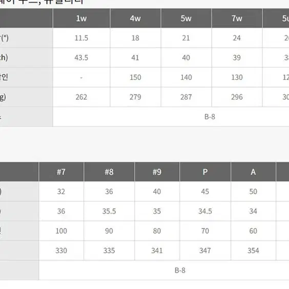 PRGR 스위프 M-16 12개구성 풀세트(니켄트퍼터)+ 여성캐디백세트