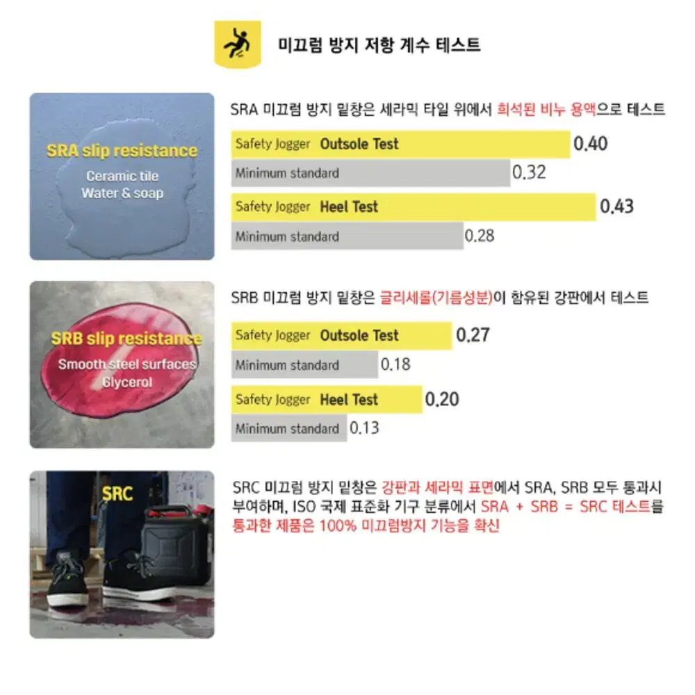 세이프티조거 주방 미화 시설 경량 안전화 크로그