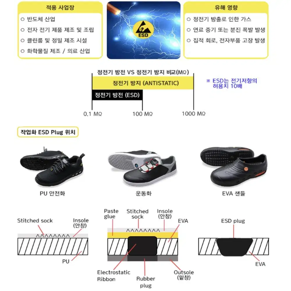 세이프티조거 경비 미화 방전 시설 작업화 챔프