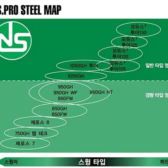 니폰샤프트 NSPRO 750GH neo 스틸 아이언샤프트 5~PW세트4~