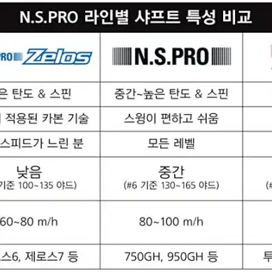 니폰샤프트 NSPRO 750GH neo 스틸 아이언샤프트 5~PW세트4~