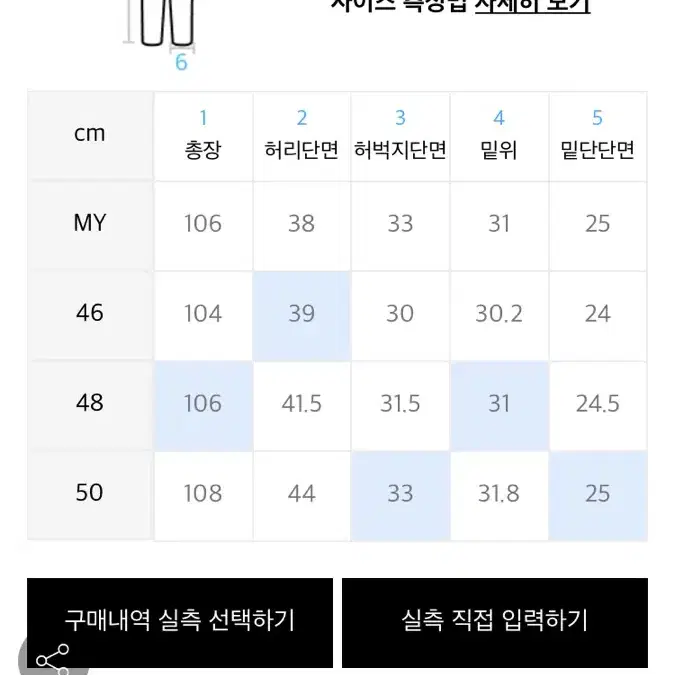 메종미네드 카펜터 데님 48사이즈