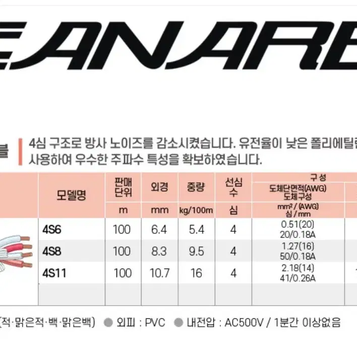 CANARE[4s8]스피커케이블 3m 1조(배송포함)