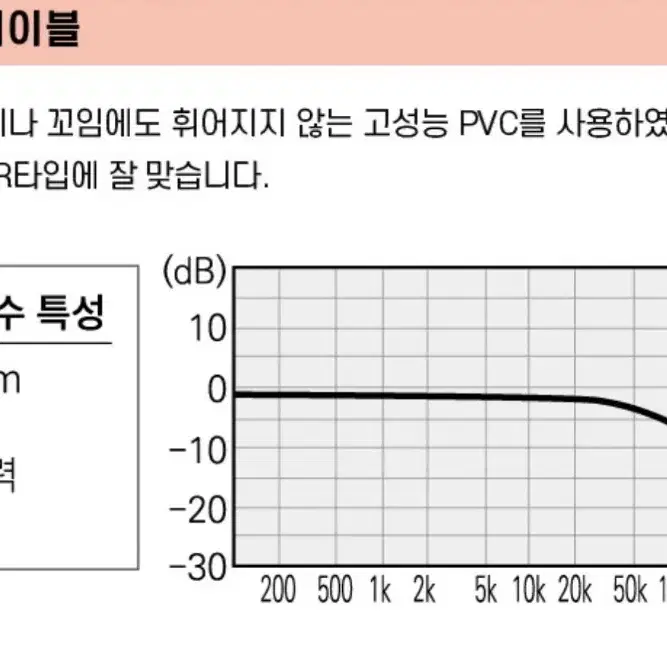 CANARE[4s8]스피커케이블 3m 1조(배송포함)