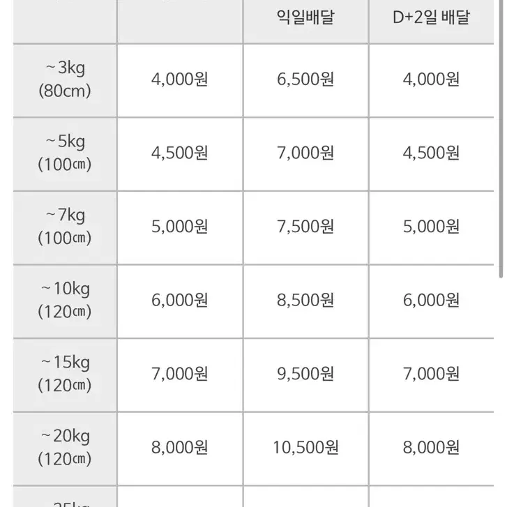 새상품_아로마비누 Laboratoire REMEDE+Aromathera