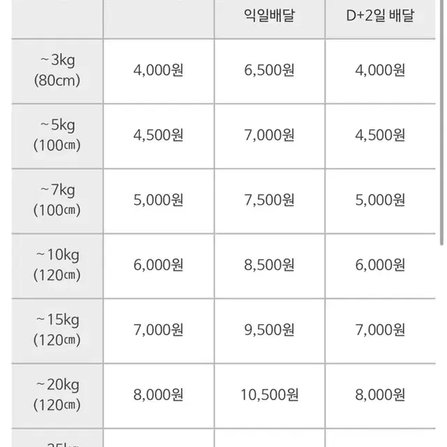 새상품_아로마비누 Laboratoire REMEDE+Aromathera