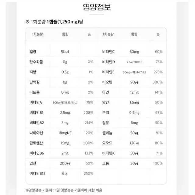 활력 충전 멀티비타민 & 멀티미네랄 포맨 90캡슐