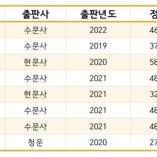 간호학과 및 국가고시 책