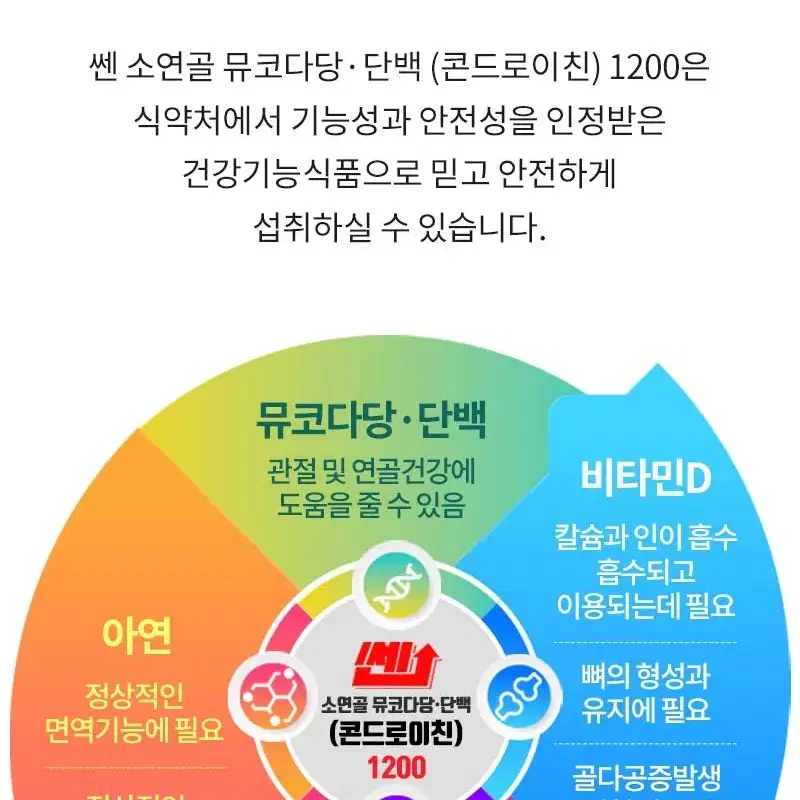 (180정) 코오롱ㅈㅔ약 쎈 소연골 뮤코다당 콘드로이친 1200 관절건강