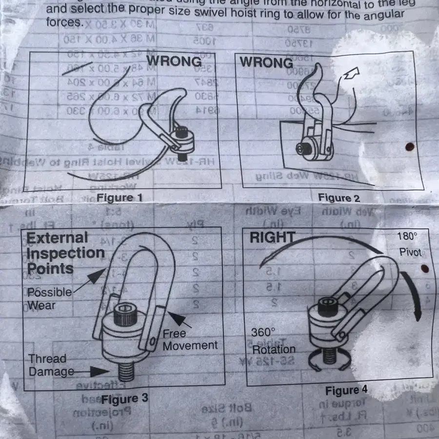 U.S Crosby SWIVEL HOIST RING (HR-125)