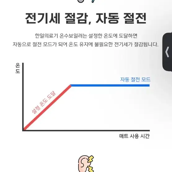 한일의료기(온수매트)EMF 헤링본 전자파 없는 저소음 보일러 싱글